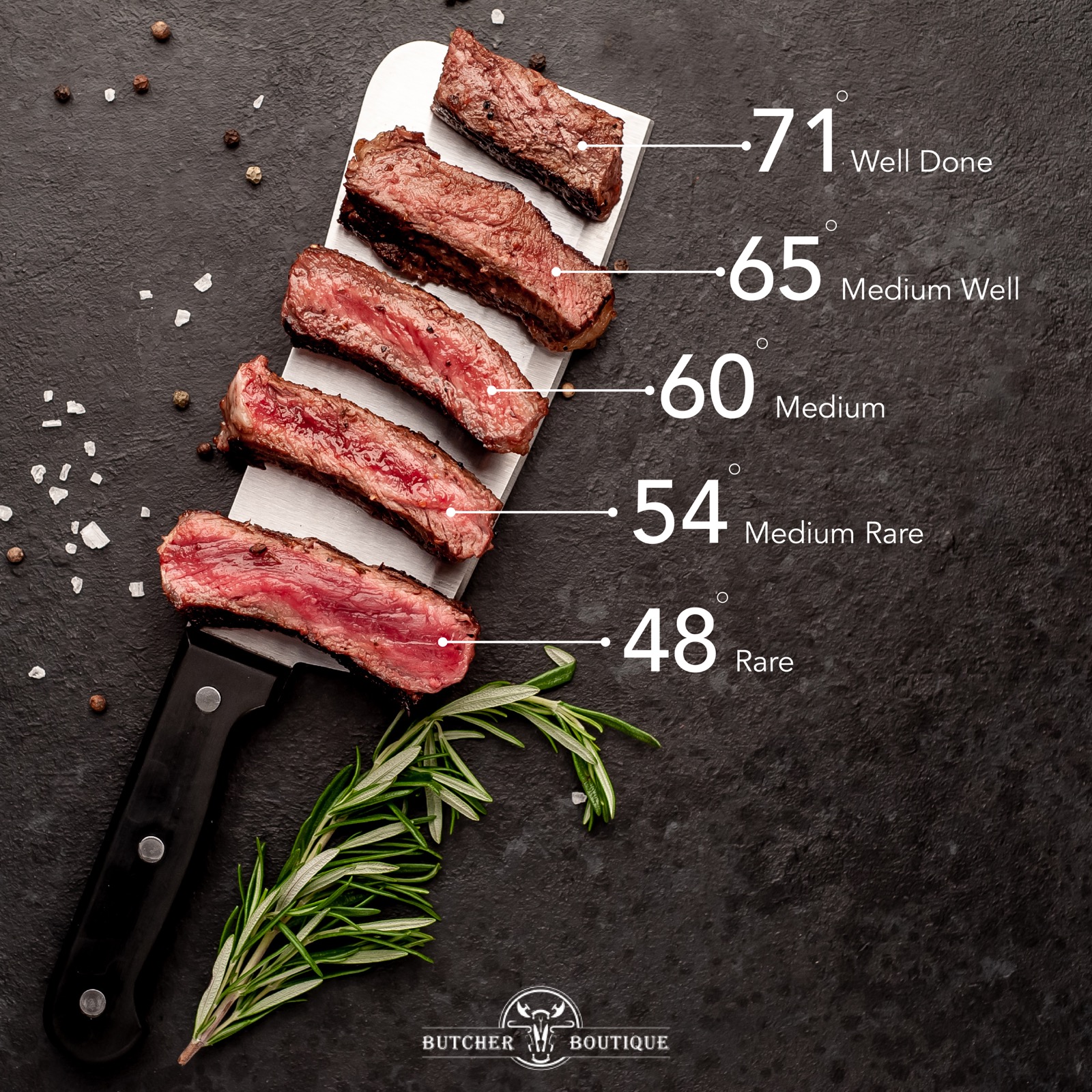 Butcher